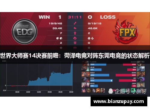 世界大师赛14决赛前瞻：菏泽电竞对阵东莞电竞的状态解析